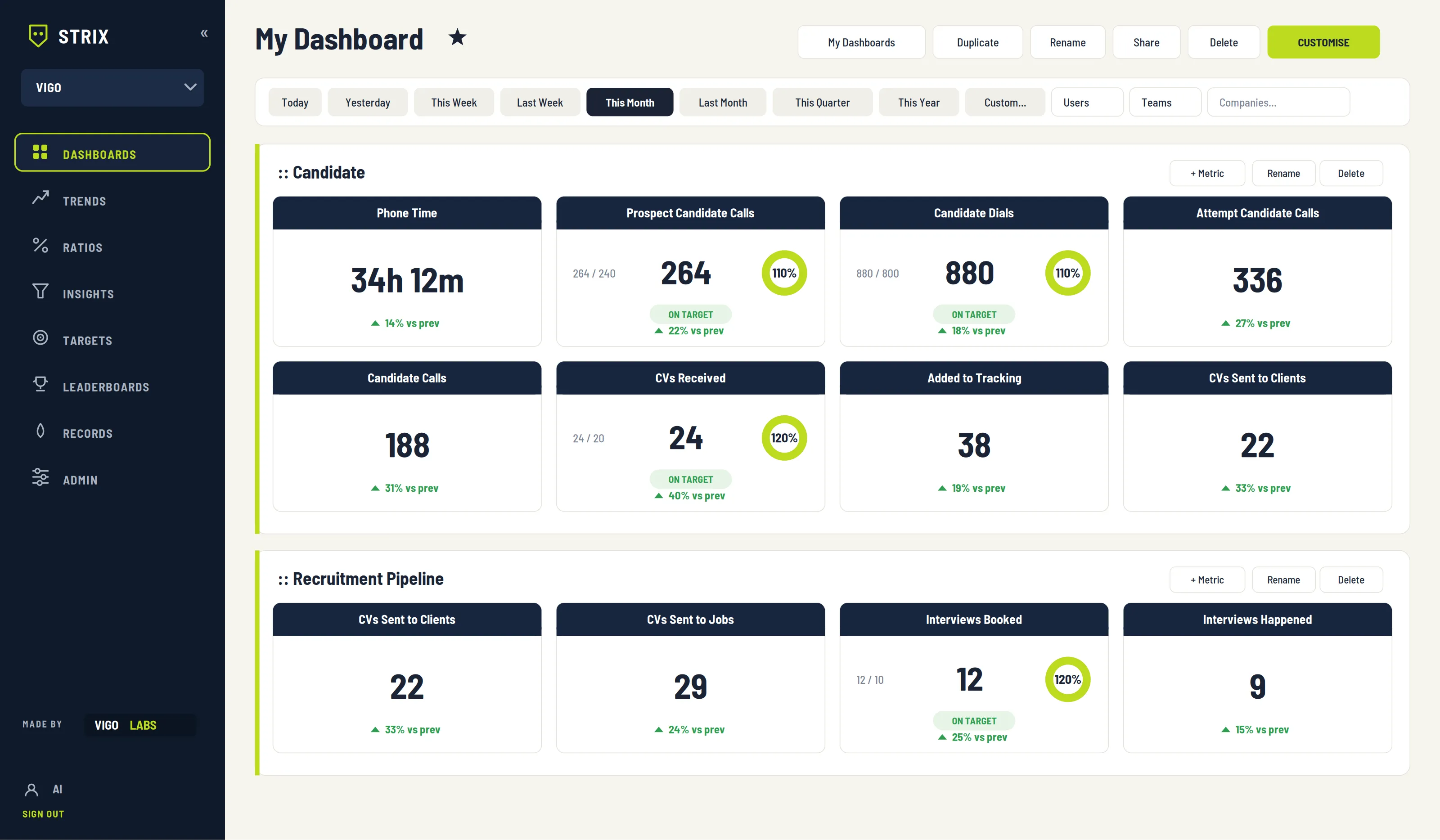 Strix dashboard — custom metric stat cards with targets and trends