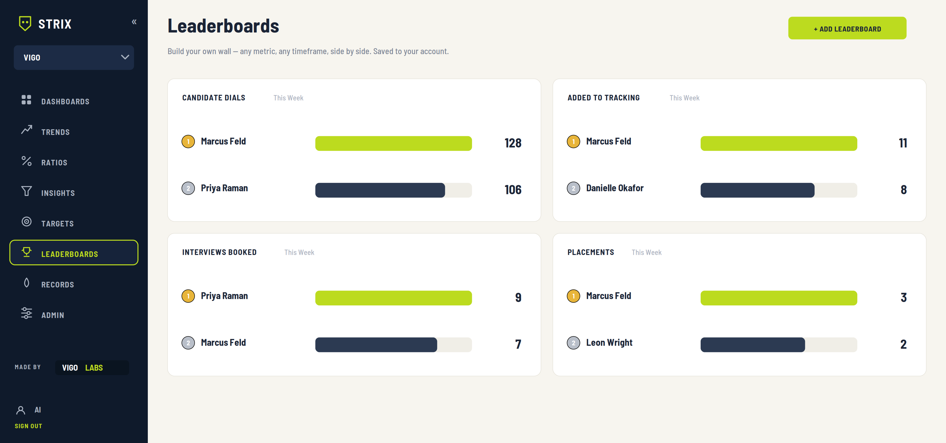 Strix leaderboards — any metric, any timeframe, side by side